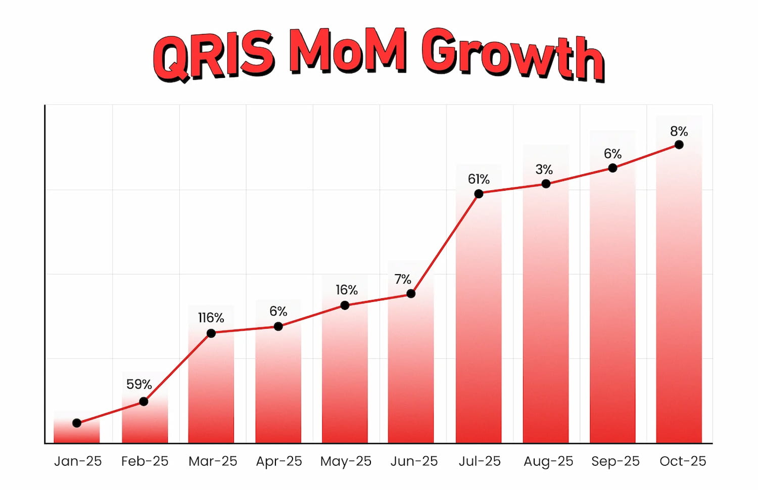 DOKU QRIS Monthly Growth - DOKU.Promo