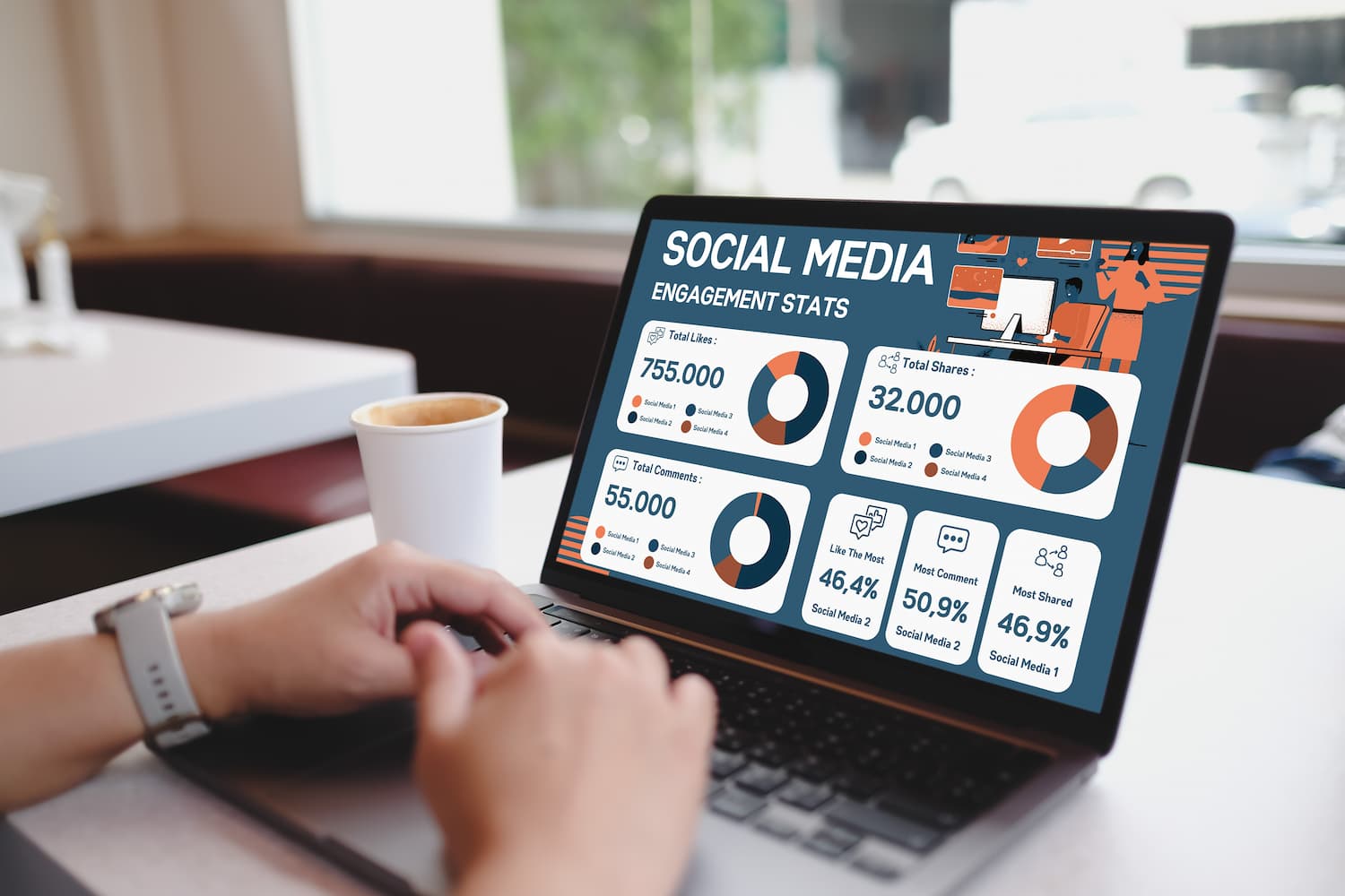 Social Media Engagement Meningkat - DOKU.Promo